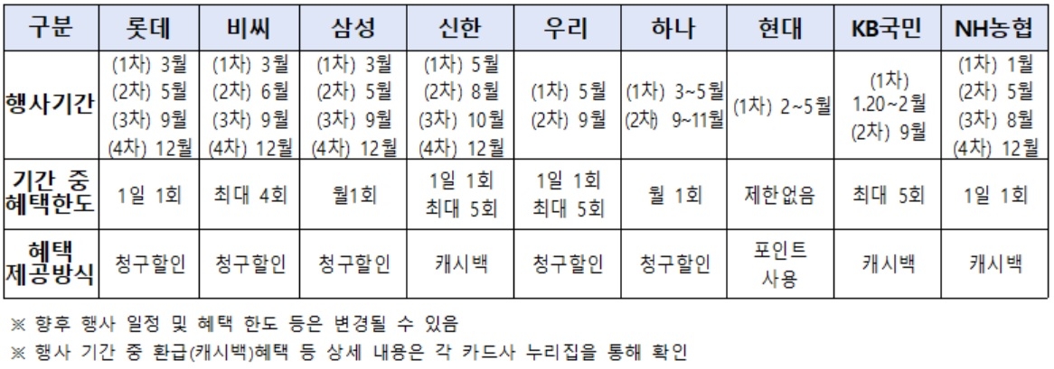 착한가격업소 카드사별 혜택