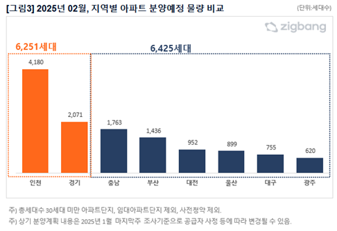 [직방 제공]