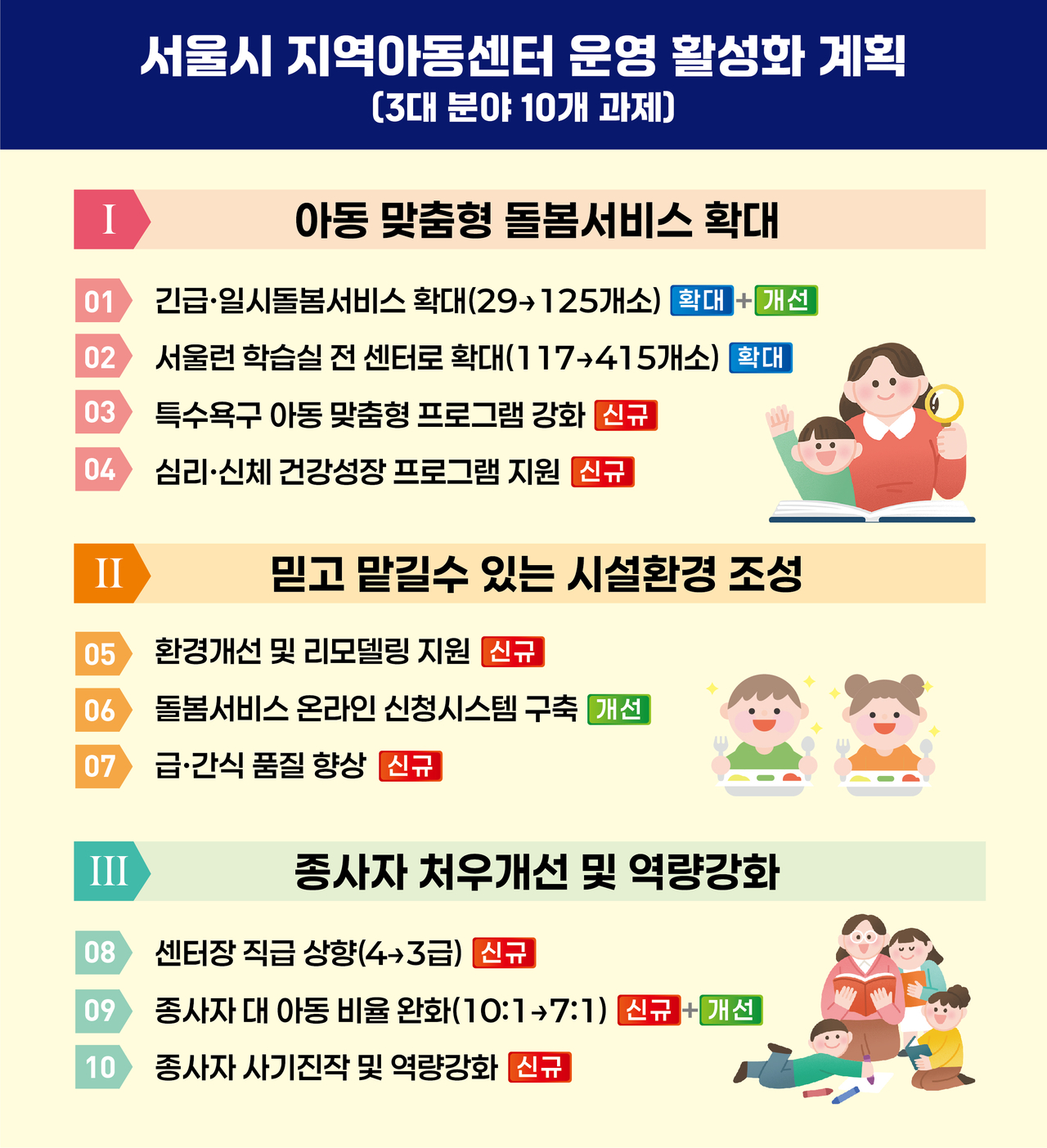 [서울시 제공]