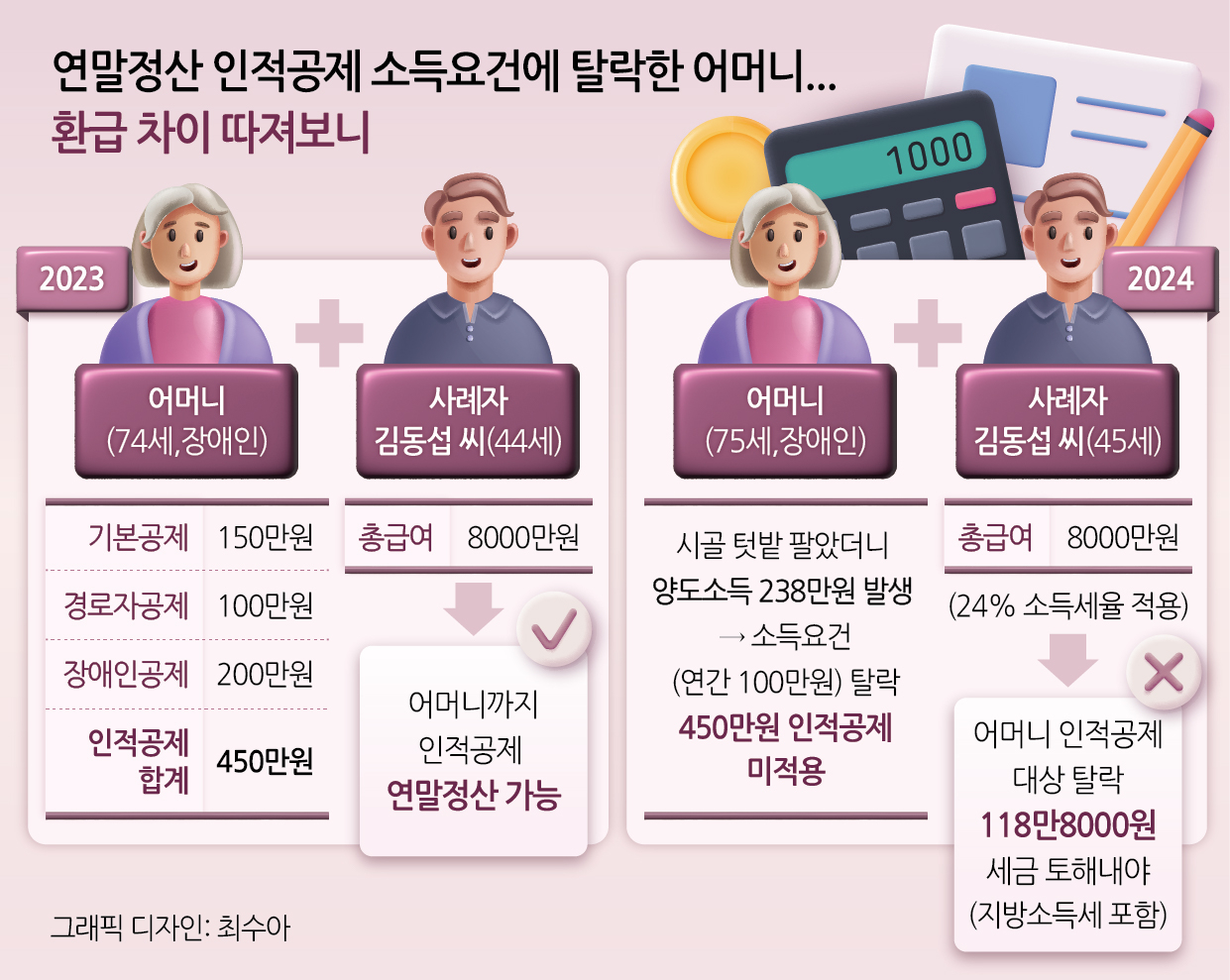 올림푸스 슬롯사이트