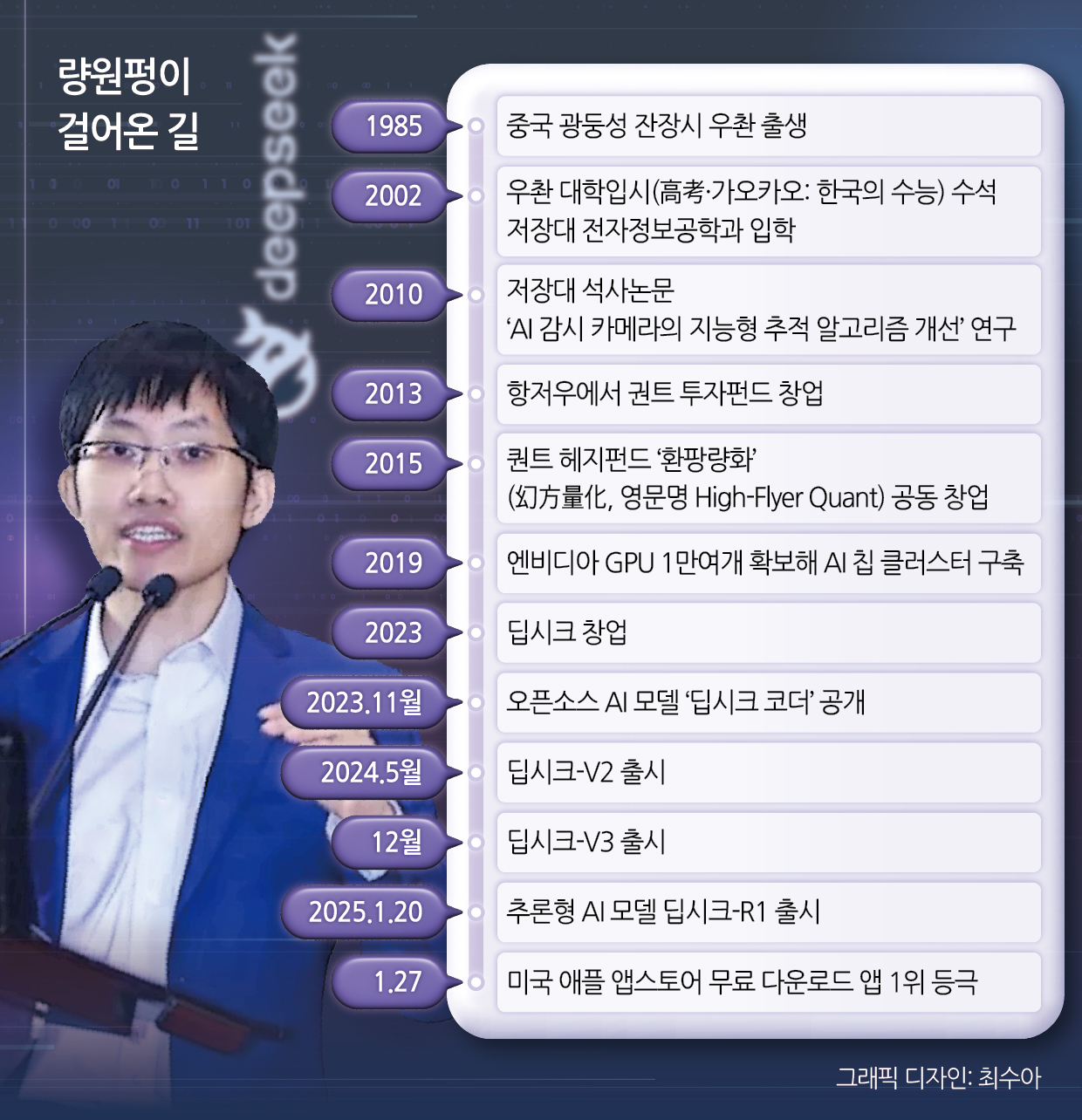 카지노 꽁 머니 걸어온 길