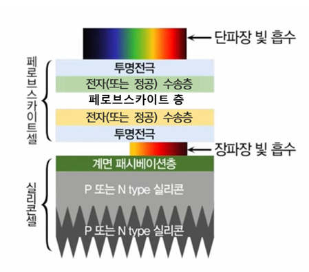 탠덤 셀 구조도. [한화큐셀 제공]