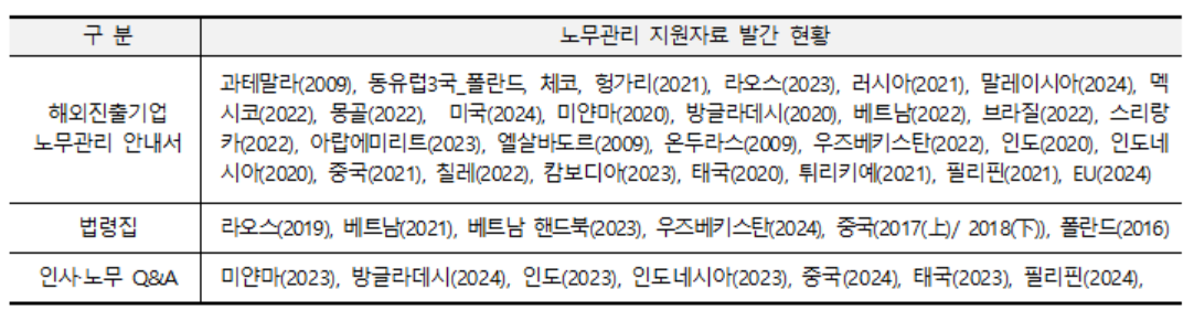 [노사발전재단 제공]