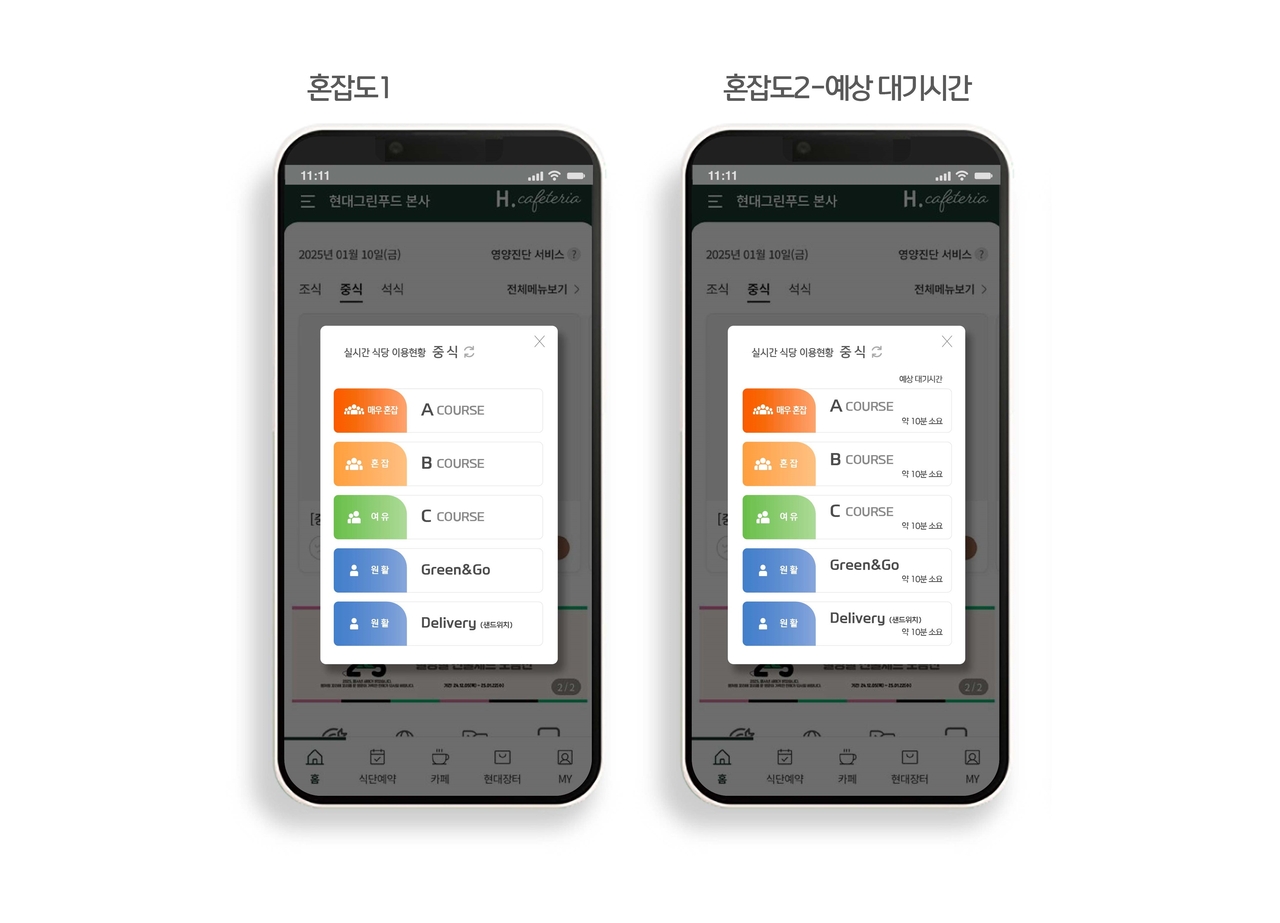 현대그린푸드  ‘AI 피플카운팅’  [현대백화점 제공]