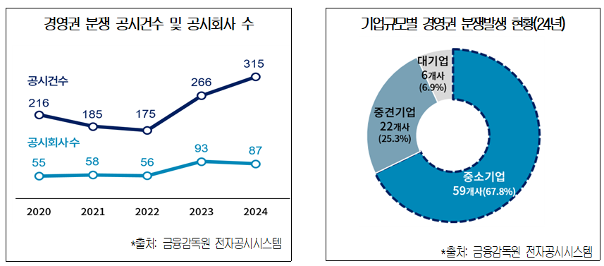 대한상의 자료