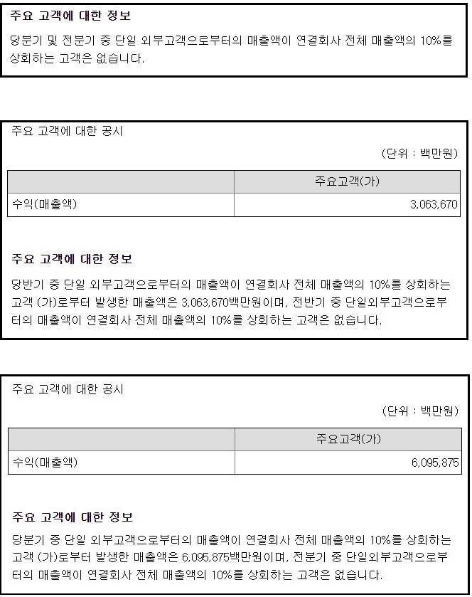 슬롯사이트 네임드카지노하이닉스 1, 2, 3분기 공시