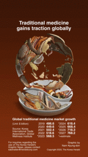 [Graphic News] Traditional medicine gains traction globally
