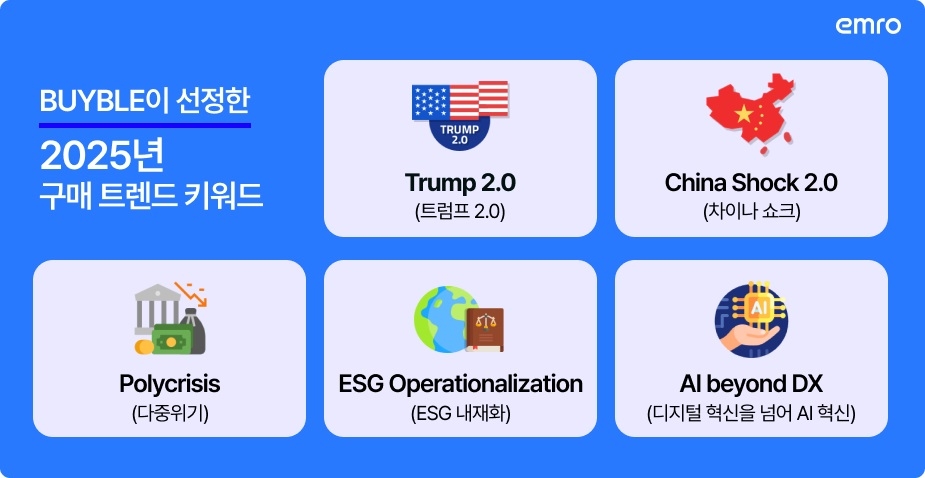 BUYBLE이 선정한 2025년 구매 트렌드 키워드 [엠로 제공]
