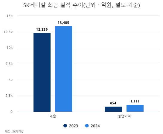 파라오 슬롯