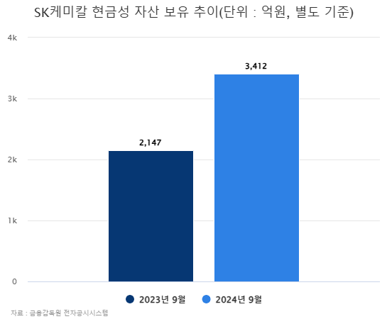 파라오 슬롯