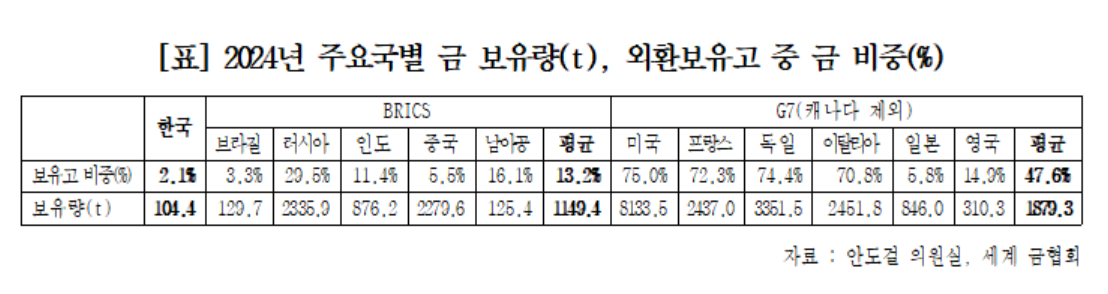 [안도걸 의원실 제공]