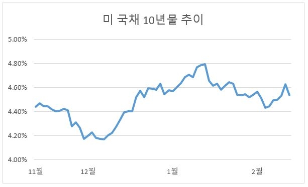 슬롯 무료 사이트