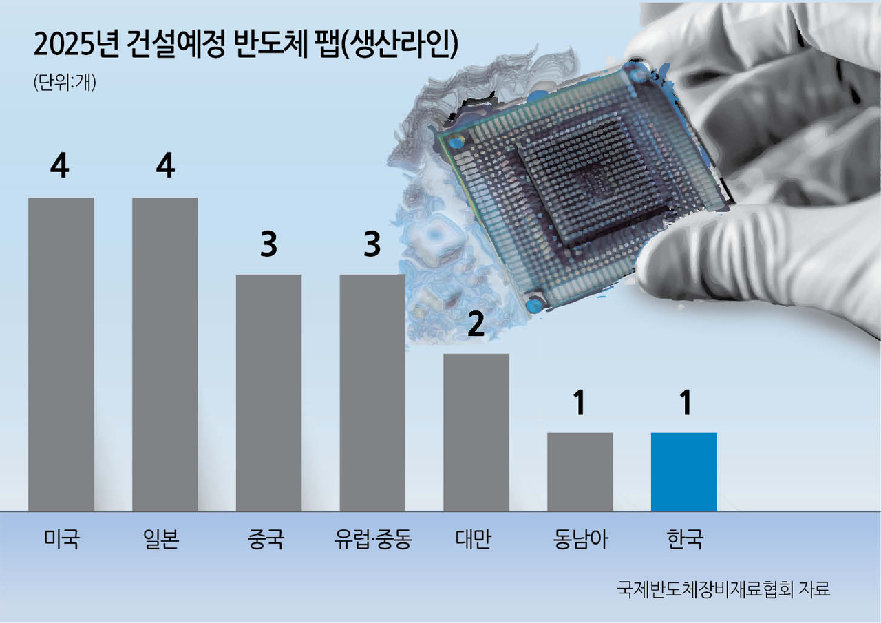 트럼프의 닥치고 미국 우선, 반도체에도 통할까”[세모금] - 헤럴드경제