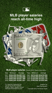 [Graphic News] MLB player salaries reach all-time high