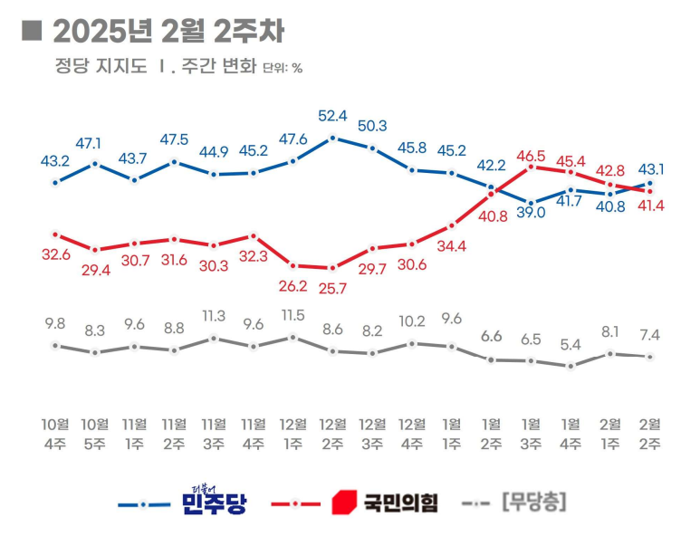 [리얼미터 제공]