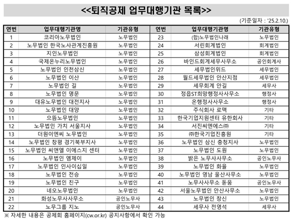 [건설근로자공제회 제공]