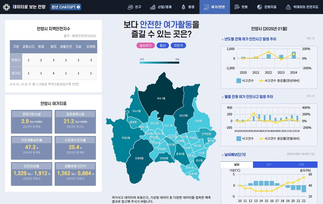 [안양시 제공]