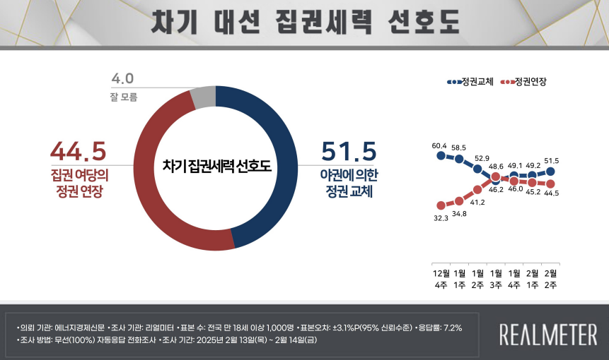 [리얼미터 제공]