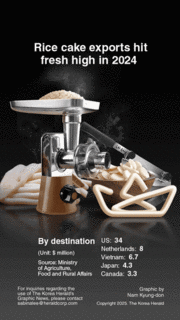 [Graphic News] Rice cake exports hit fresh high in 2024