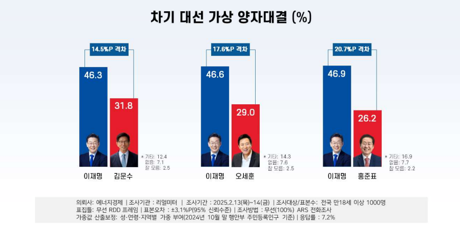 [리얼미터 제공]