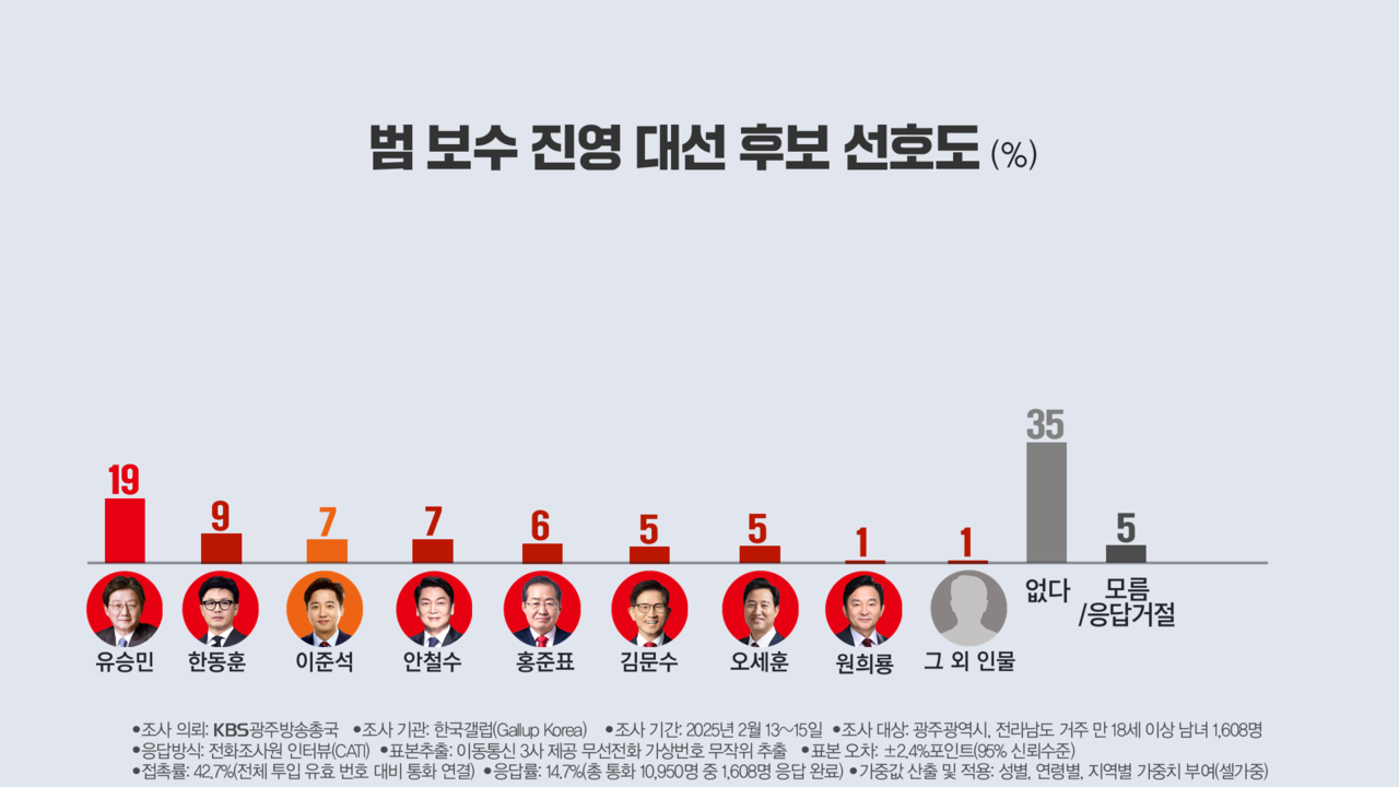 [한국갤럽]