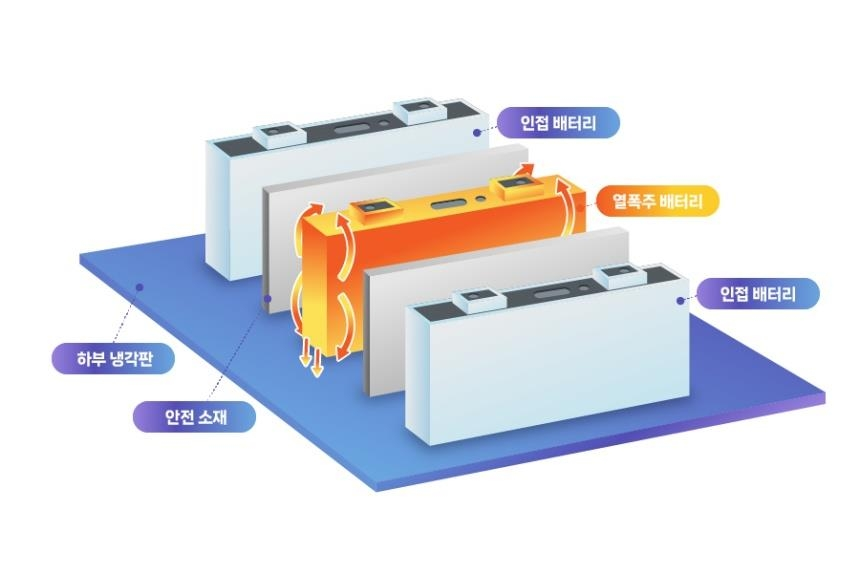 삼성SDI 열전파 방지 설계