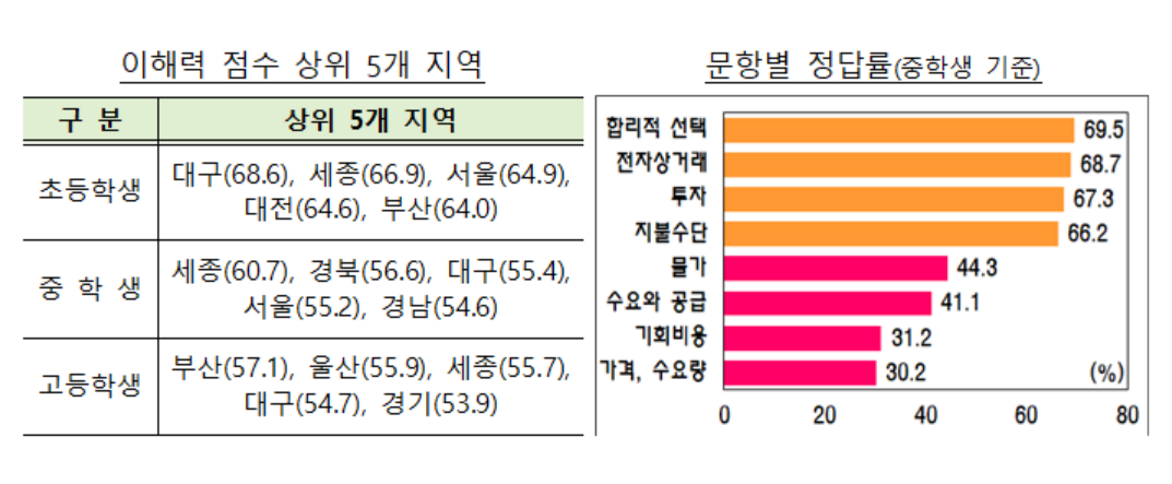 [기획재정부 제공]