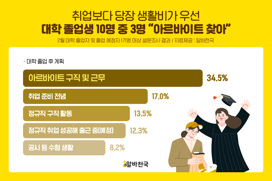 [알바천국 제공]