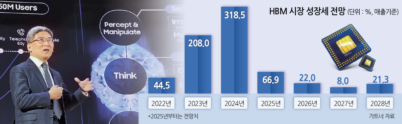 송재혁 삼성전자 DS부문 최고기술책임자(CTO) 사장이 19일 서울 강남구 코엑스에서 열린 ‘세미콘 코리아 2025’에서 기조연설을 하고 있다.