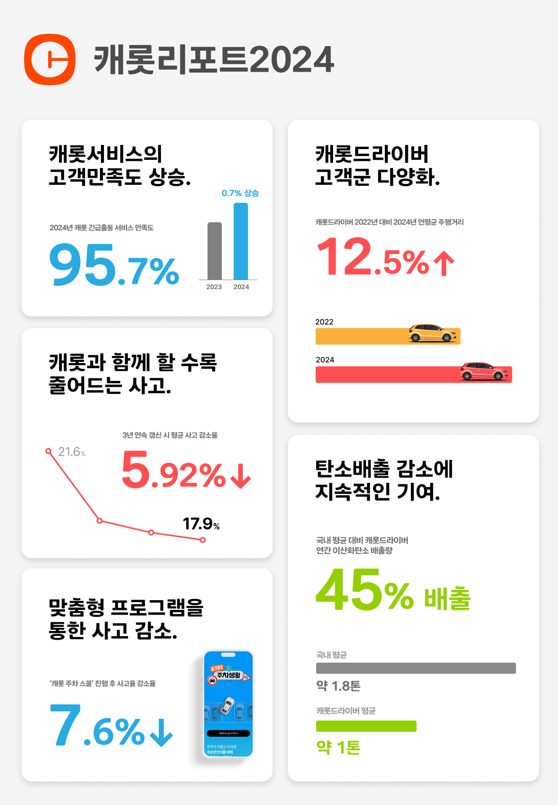 [캐롯손해보험 제공]