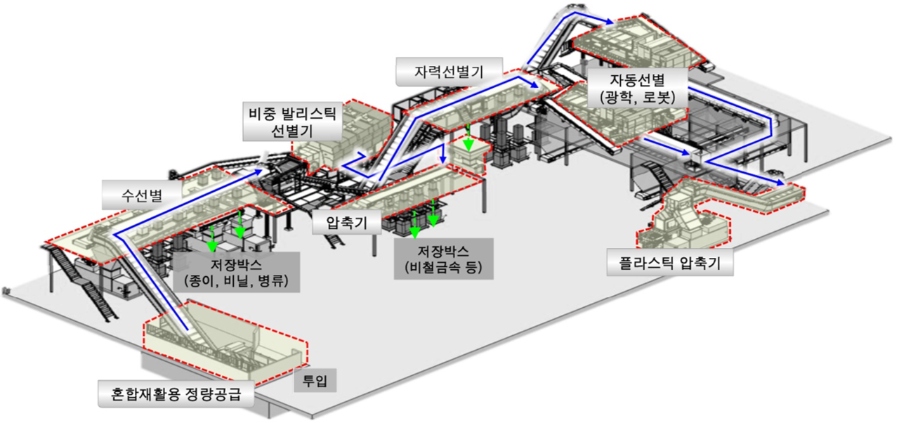 자원순환센터 공정도. [영등포구 제공]