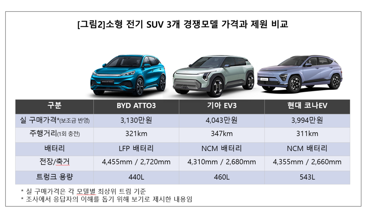 3개 제품비교