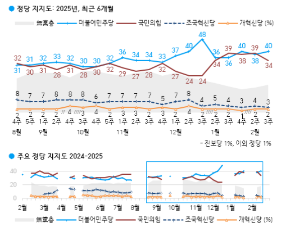 [한국갤럽 제공]