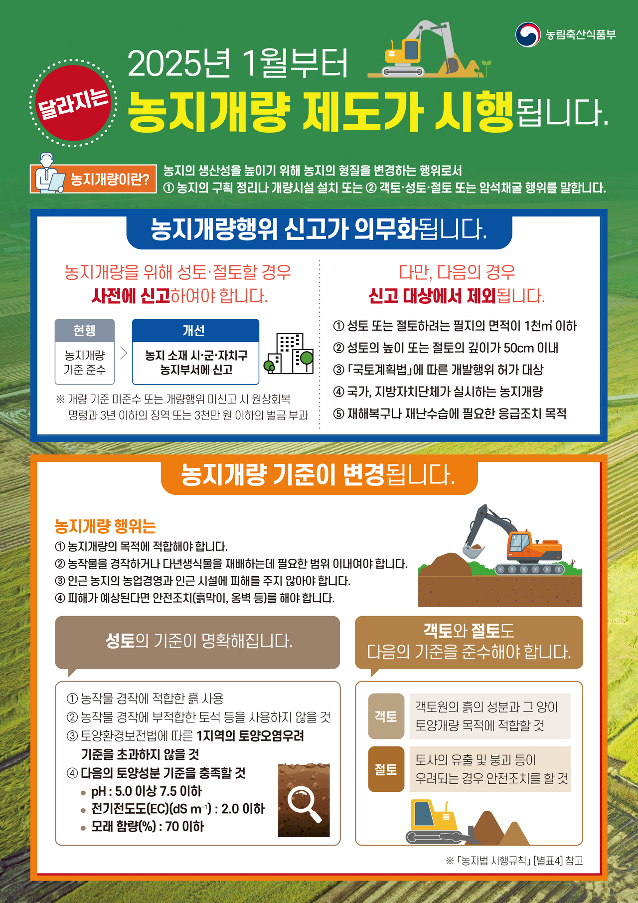 농지개량 제도 홍보물.[영덕군 제공]