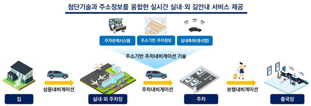 [행정안전부 자료]