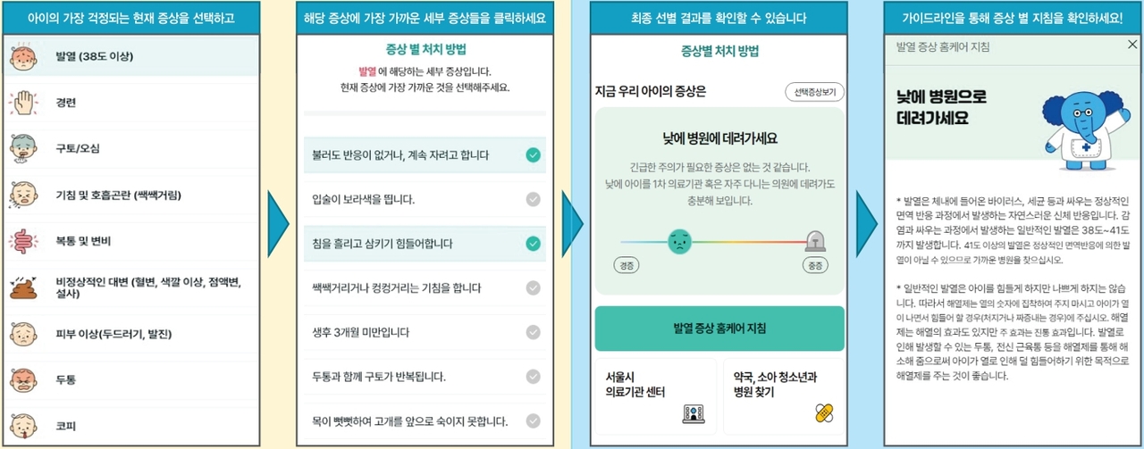 <아이아파 이용방법: 보호자가 아이의 증상을 선택하고, 세부 증상을 입력하면 시스템이 중증도를 평가해 적절한 대처 방법을 안내함>