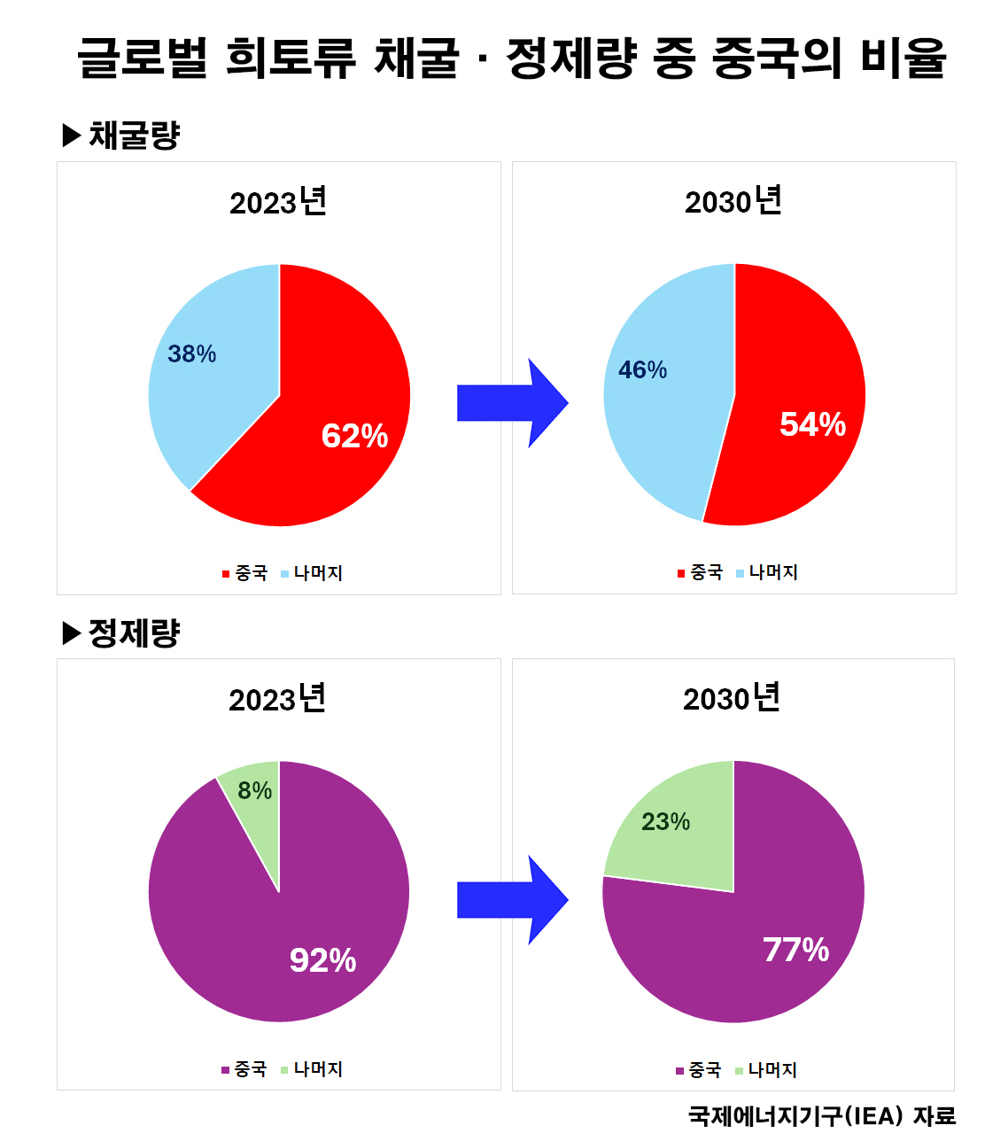 바카라 가상 머니 사이트