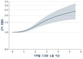 [김태열의 생생건강S펜] “휴대폰 하루 몇시간 보시나요?  4시간까지 근시 위험 최대”