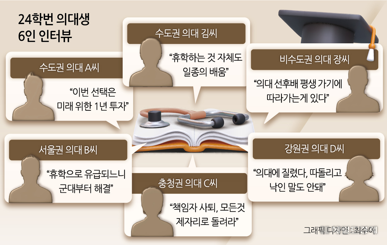 정부의 ‘의대증원 정책’에 반발하며 의대생들이 학교를 떠난 지 1년이 넘었다. 24일 헤럴드경제는 휴학한 24학번 의대생 6명을 만나 이들의 입장을 들어봤다.