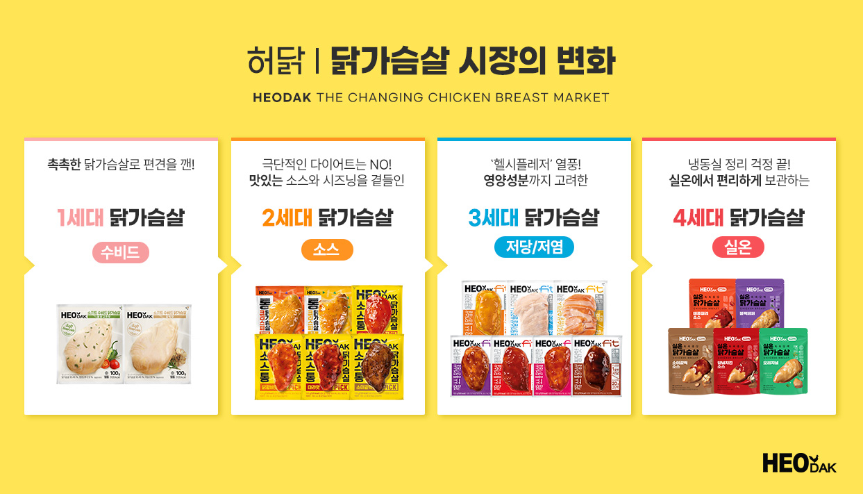 [허닭 제공]