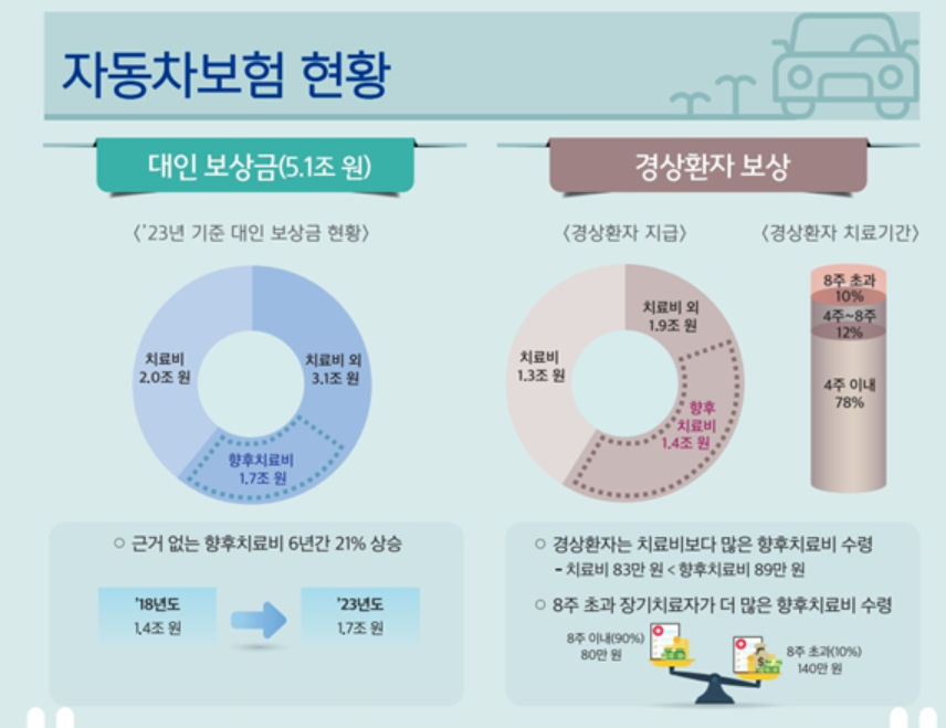 [국토부 제공]