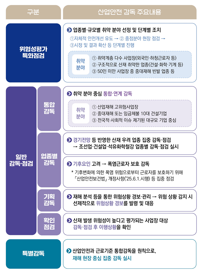 [고용노동부 제공]