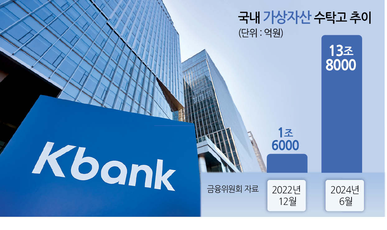 케이뱅크 “법인 가상자산 선점” 특명 - 헤럴드경제