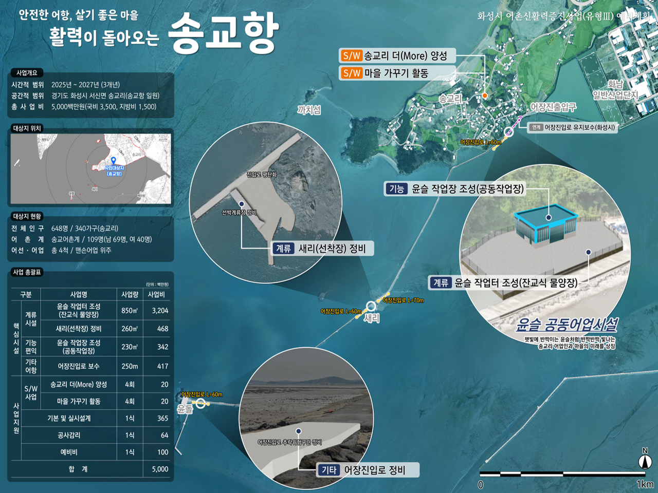 [화성시 제공]