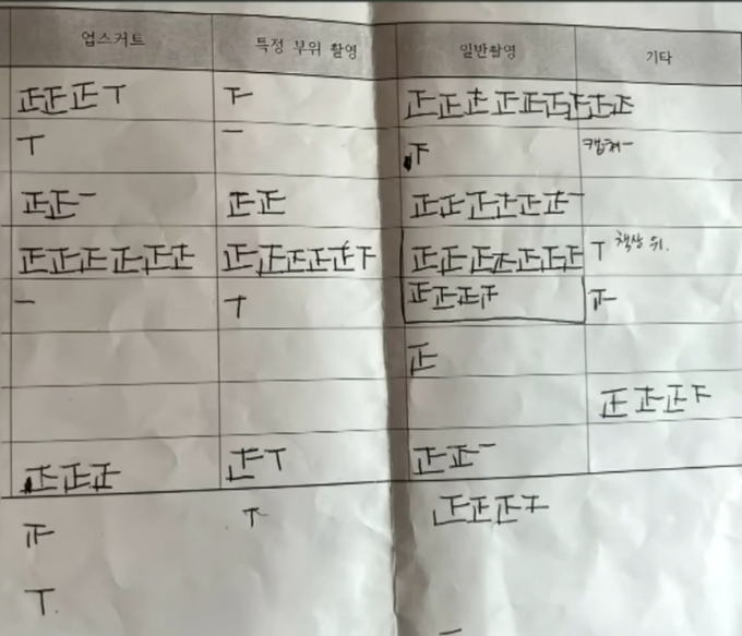 사진은 피해 여교사들이 가해 학생들의 불법 촬영물을 보고 횟수를 기록한 것. [JTBC ‘사건반장’]