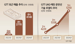 비즈360