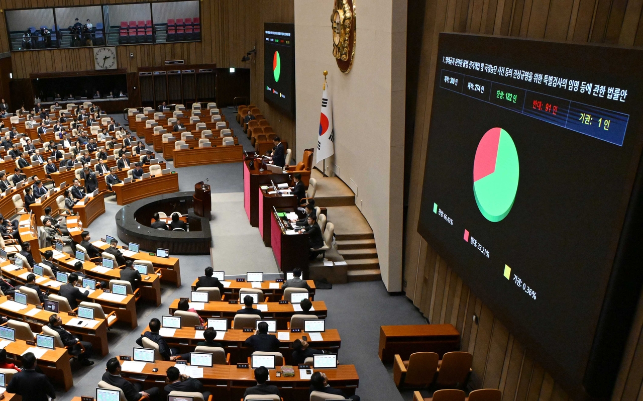 27일 서울 여의도 슬롯 머신 규칙에서 열린 본회의에서 ‘명태균과 관련한 불법 선거개입 및 국정농단 사건 등의 진상규명을 위한 특별검사의 임명 등에 관한 법률안’이 가결되고 있다. 이상섭 기자