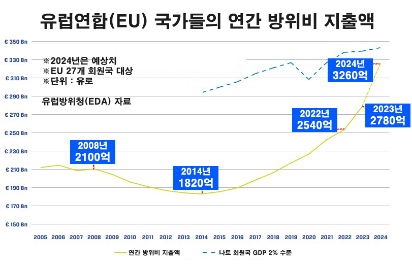 슬롯 머신 규칙