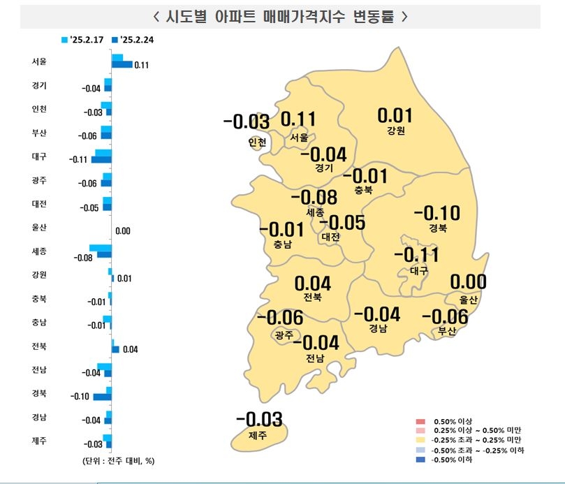 시도별 아파트 매매가격지수 변동률. 김희량 기자