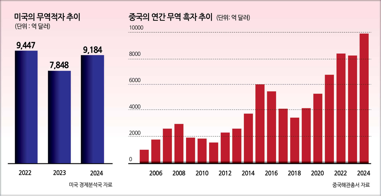 무료 슬롯 사이트